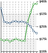 Home Value Graphic